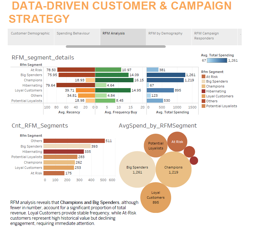 Multi-Country Retail EDA dashboard screenshot